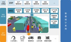 某制造公司MES系統運行管理規(guī)定